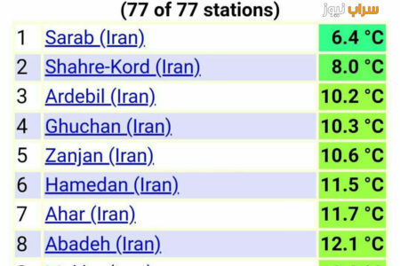 سراب، سردترین شهر ایران